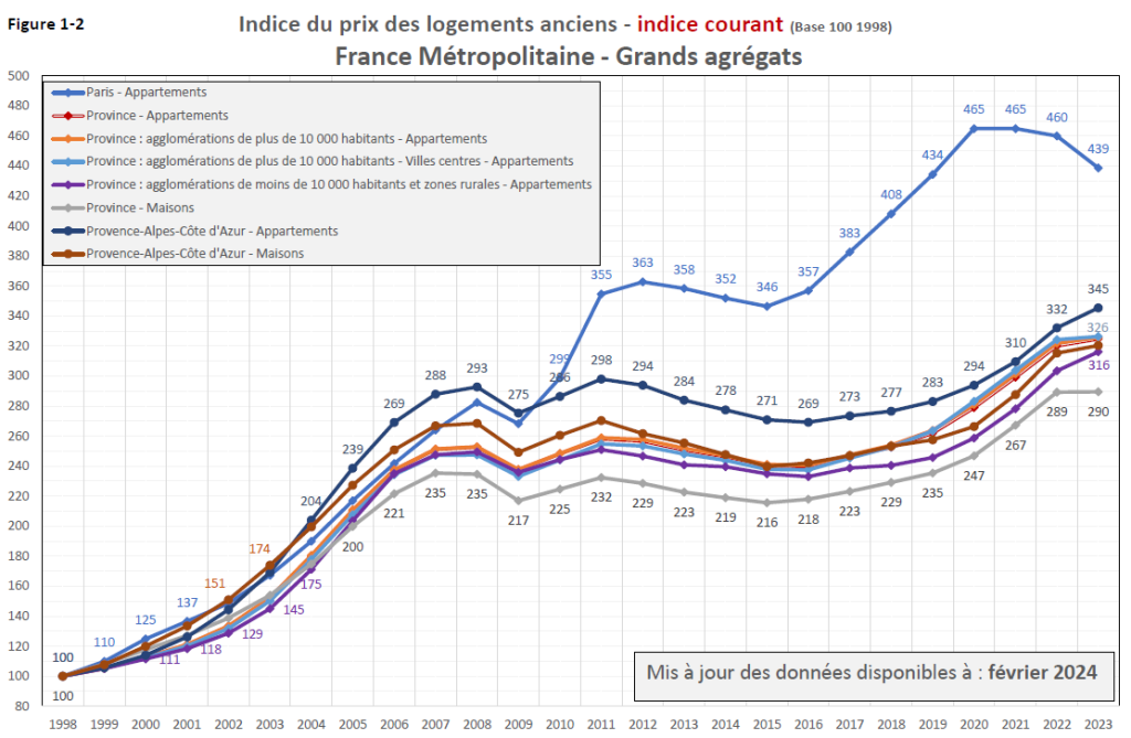 découvrez les tarifs de rénovation d'appartement en 2024, avec des conseils pour estimer votre budget et choisir les meilleurs prestataires.